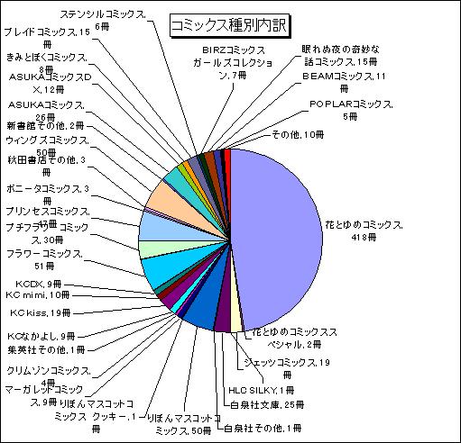 GIRLSCOMICGRAF20071224_1.JPG - 63,484BYTES